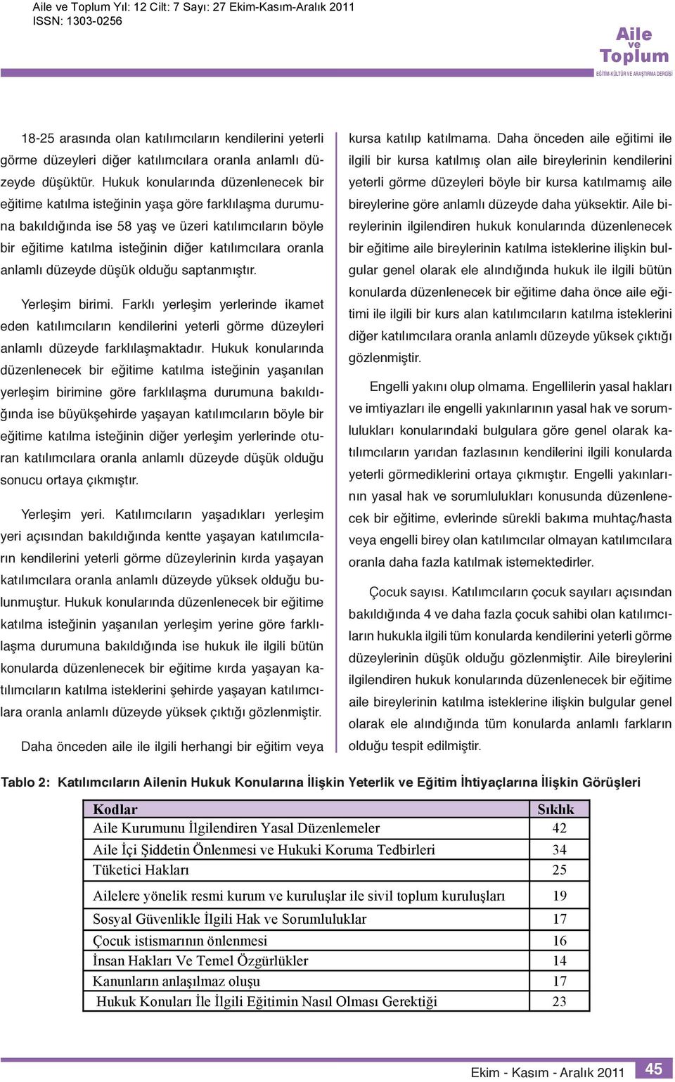 anlamlı düzeyde düşük olduğu saptanmıştır. Yerleşim birimi. Farklı yerleşim yerlerinde ikamet eden katılımcıların kendilerini yeterli görme düzeyleri anlamlı düzeyde farklılaşmaktadır.