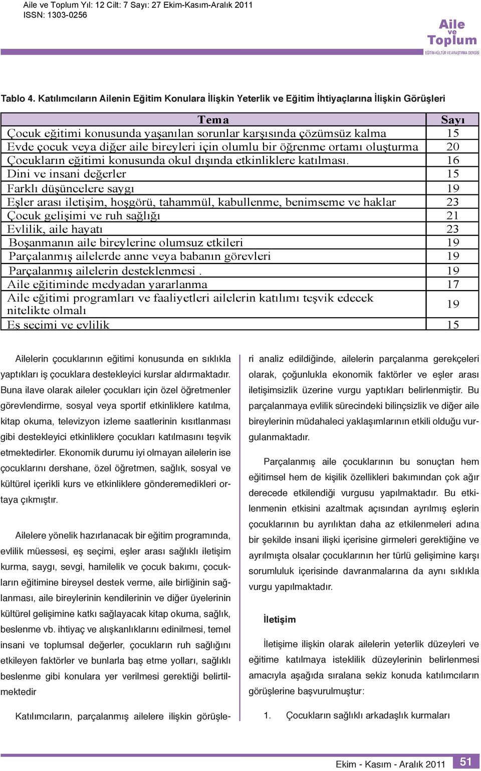 bireyleri için olumlu bir öğrenme ortamı oluşturma 20 Çocukların eğitimi konusunda okul dışında etkinliklere katılması.