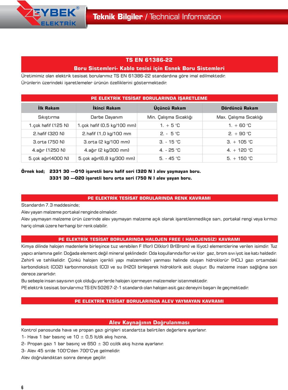 PE ELEKTRİK TESİSAT BORULARINDA İŞARETLEME İlk Rakam İkinci Rakam Üçüncü Rakam Dördüncü Rakam Sıkıştırma Darbe Dayanım Min. Çalışma Sıcaklığı Max. Çalışma Sıcaklığı 1.çok hafif (125 N) 1.