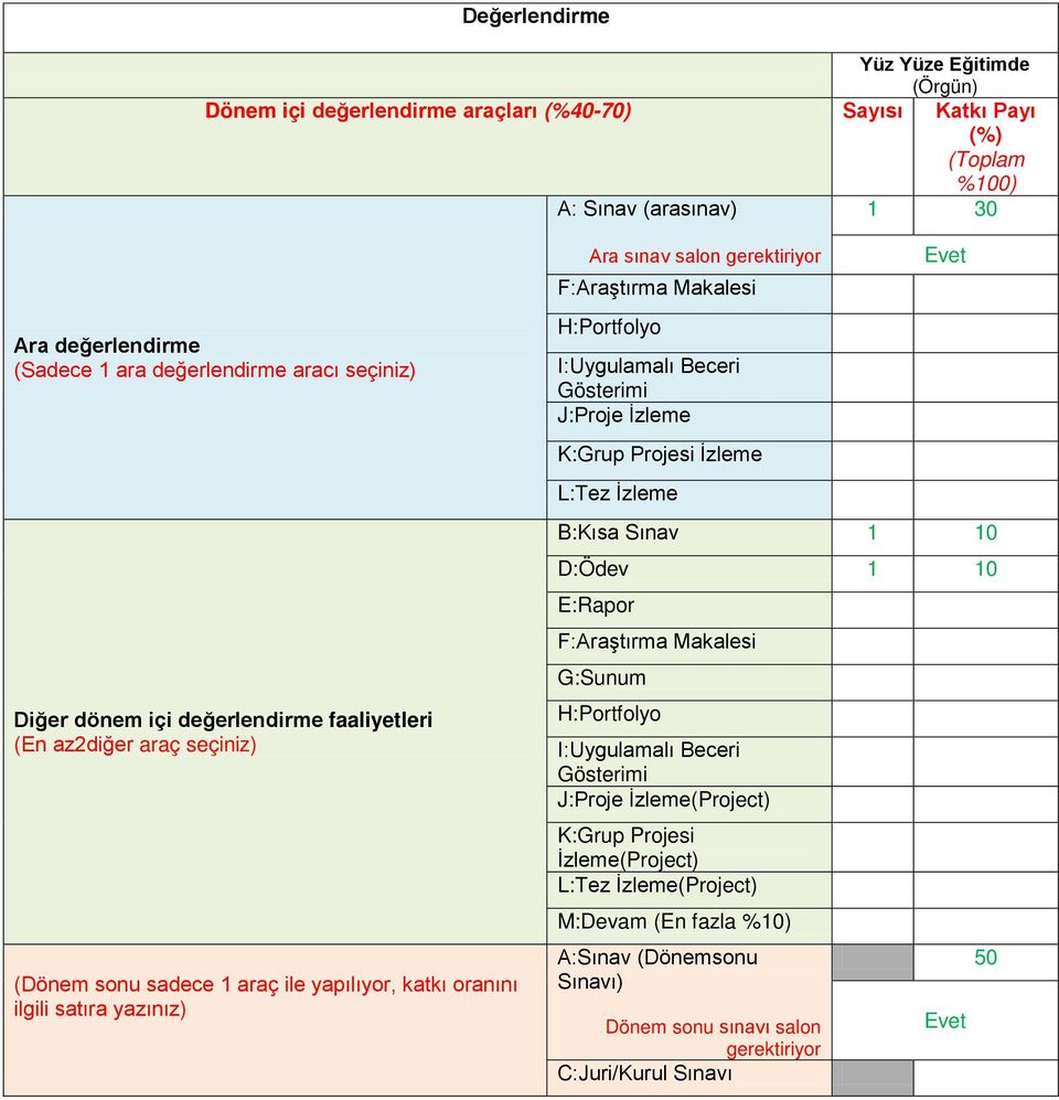 Makalesi H:Portfolyo I:Uygulamalı Beceri Gösterimi J:Proje İzleme K:Grup Projesi İzleme L:Tez İzleme Evet B:Kısa Sınav 1 10 D:Ödev 1 10 E:Rapor F:Araştırma Makalesi G:Sunum H:Portfolyo I:Uygulamalı