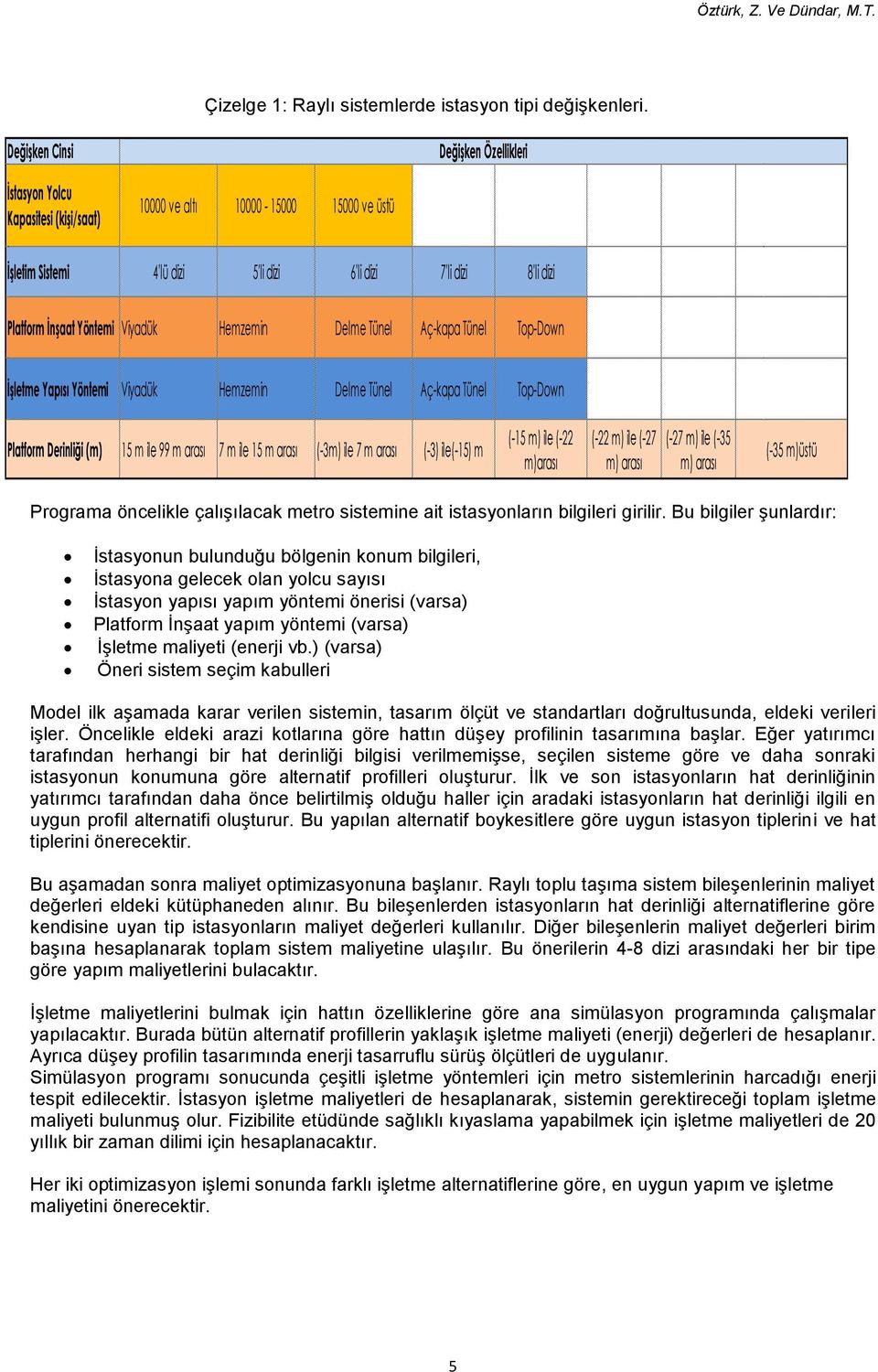 Yöntemi Viyadük Hemzemin Delme Tünel Aç-kapa Tünel Top-Down İşletme Yapısı Yöntemi Viyadük Hemzemin Delme Tünel Aç-kapa Tünel Top-Down Platform Derinliği (m) 15 m ile 99 m arası 7 m ile 15 m arası