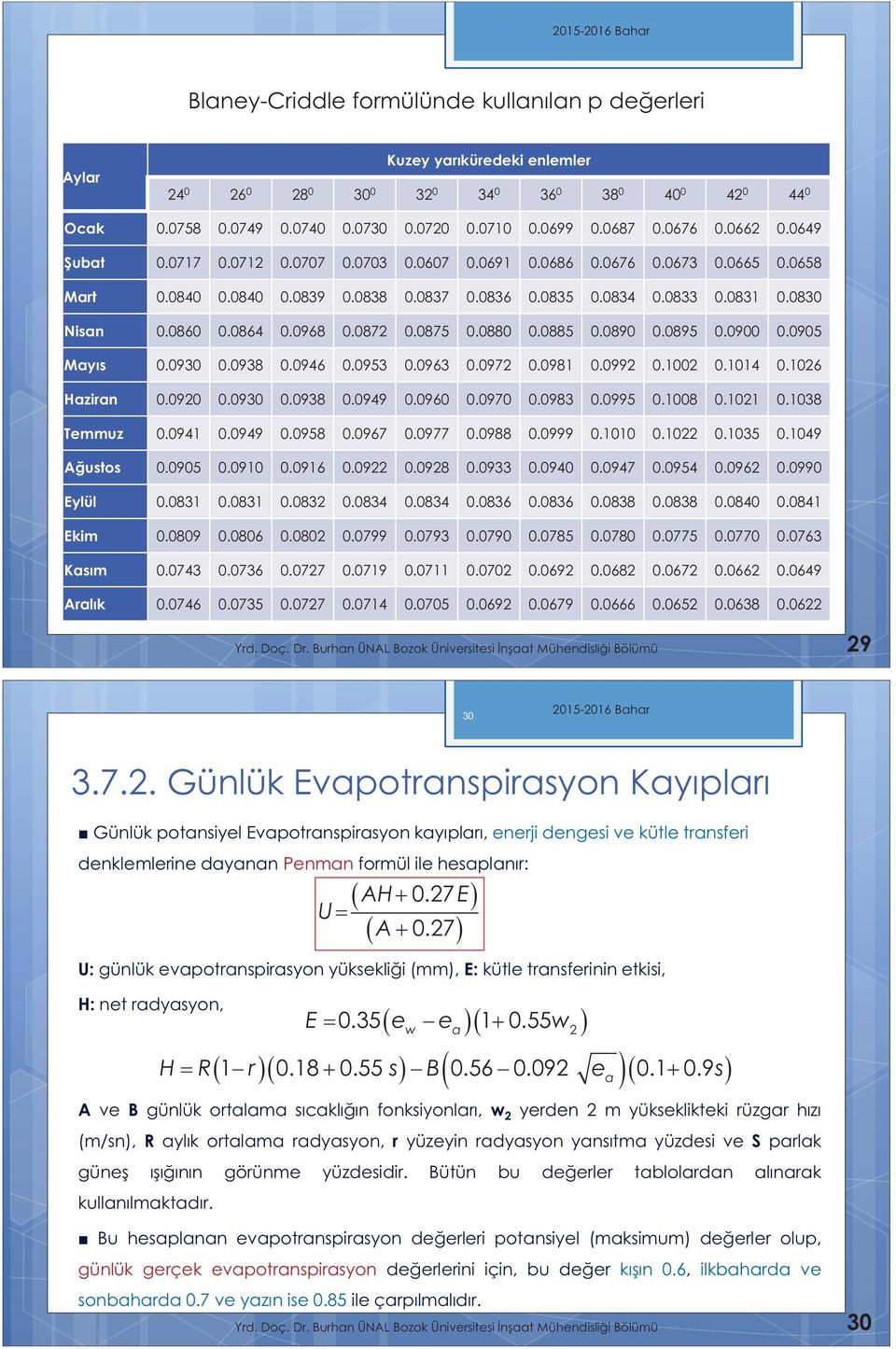 0860 0.0864 0.0968 0.0872 0.0875 0.0880 0.0885 0.0890 0.0895 0.0900 0.0905 Mayıs 0.0930 0.0938 0.0946 0.0953 0.0963 0.0972 0.0981 0.0992 0.1002 0.1014 0.1026 Haziran 0.0920 0.0930 0.0938 0.0949 0.