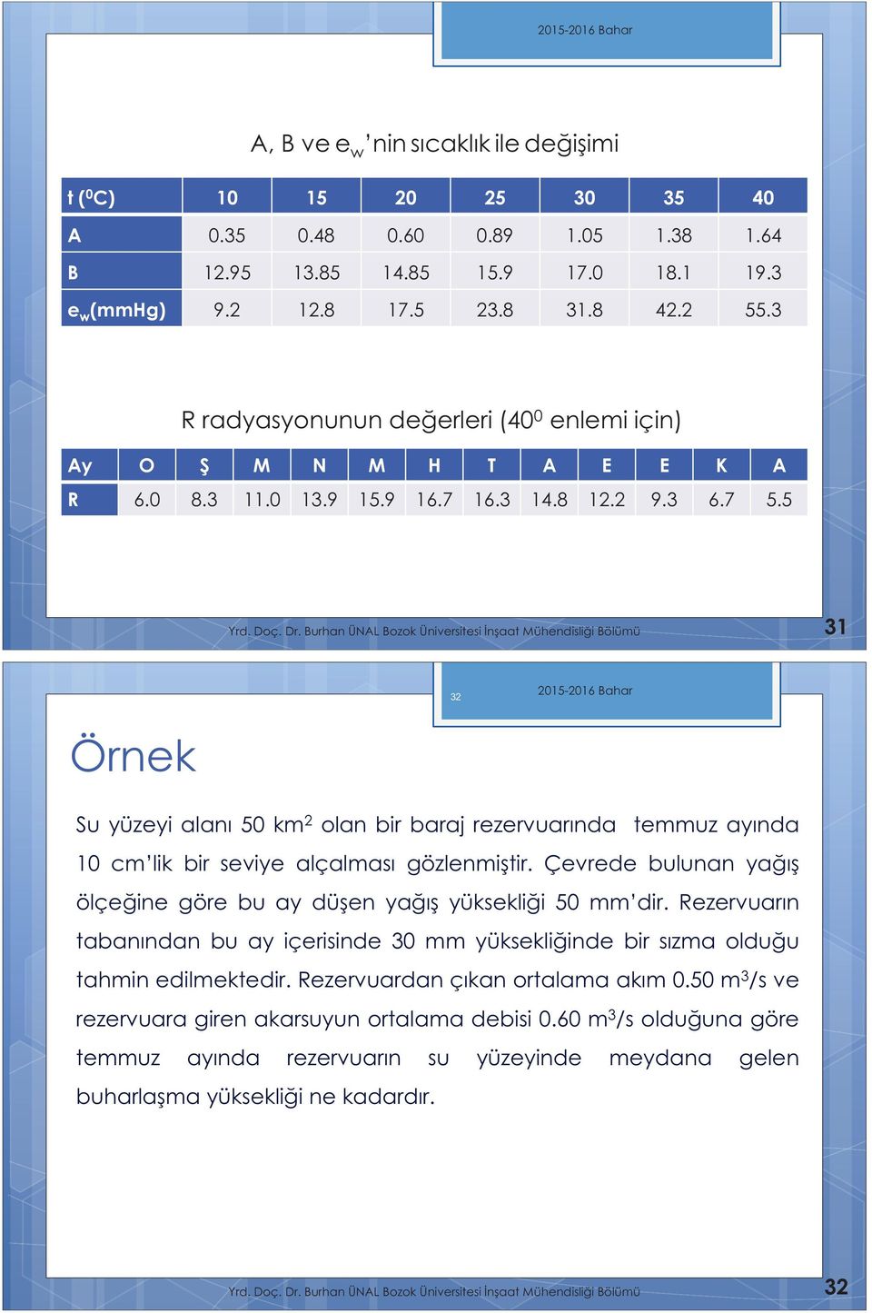 Burhan ÜNAL Bozok Üniversitesi naat Mühendislii Bölümü 31 32 Örnek Su yüzeyi alanı 50 km 2 olan bir baraj rezervuarında temmuz ayında 10 cm lik bir seviye alçalması gözlenmiştir.