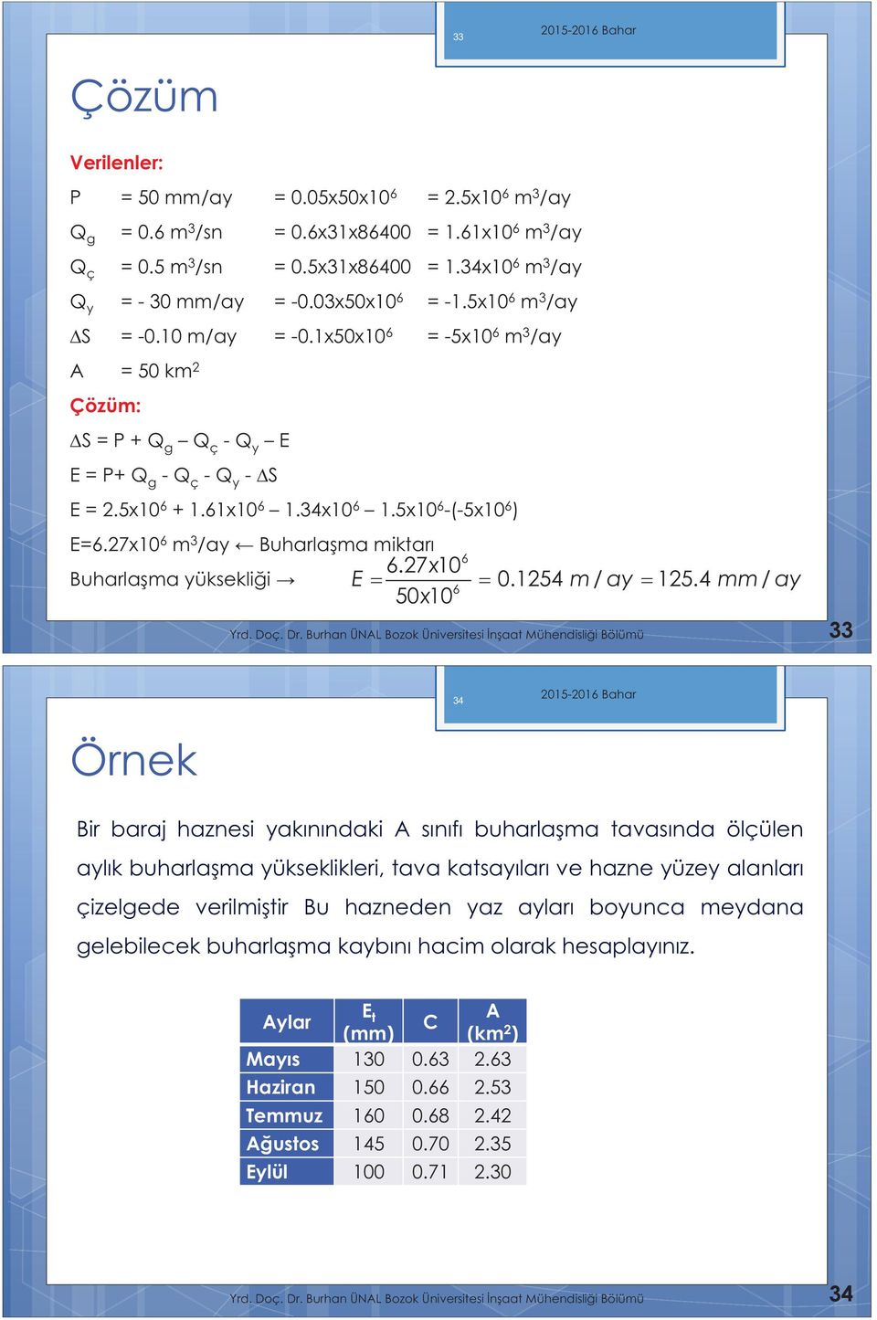 5x10 6 -(-5x10 6 ) E=6.27x10 6 m 3 /ay Buharlaşma miktarı Buharlaşma yüksekliği 6 6.27x10 E 0.1254 m/ ay 125.4 mm/ ay 6 50x10 Yrd. Doç. Dr.