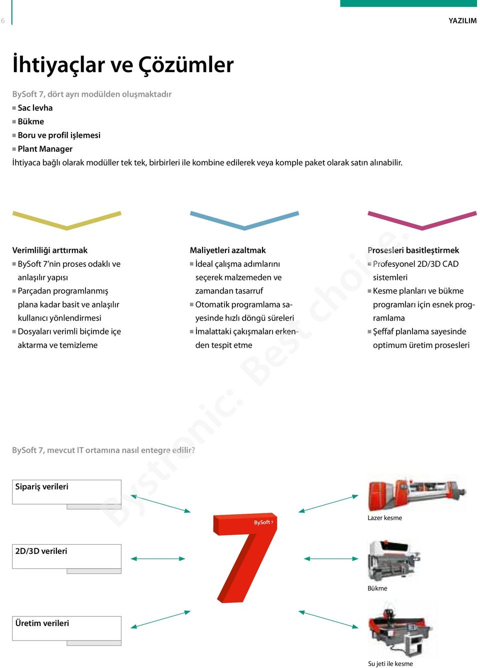 Verimliliği arttırmak BySoft 7 nin proses odaklı ve anlaşılır yapısı Parçadan programlanmış plana kadar basit ve anlaşılır kullanıcı yönlendirmesi Dosyaları verimli biçimde içe aktarma ve temizleme