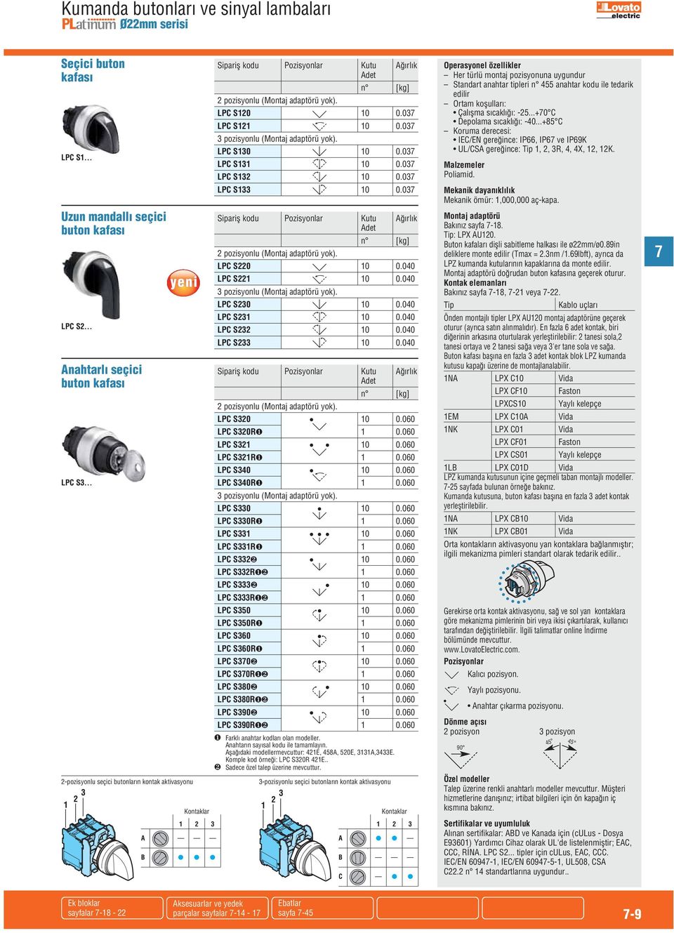 pozisyonlu ( yok). LPC S120 10 0.03 LPC S121 10 0.03 3 pozisyonlu ( yok). LPC S1 10 0.03 LPC S131 10 0.03 LPC S132 10 0.03 LPC S133 10 0.03 Sipariş kodu Pozisyonlar Kutu Ağırlık 2 pozisyonlu ( yok).