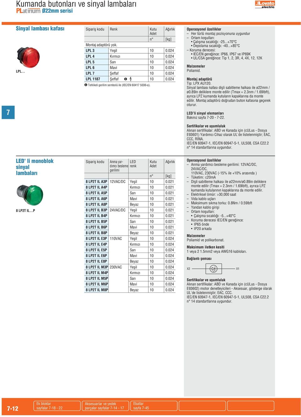 ..+85 C Koruma derecesi: IEC/EN gereğince: IP66, IP6 ve IP69K UL/CSA gereğince: Tip 1, 2, 3R, 4, 4X, 12, 12K Malzemeler Poliamid. Tip: LPX AU120.