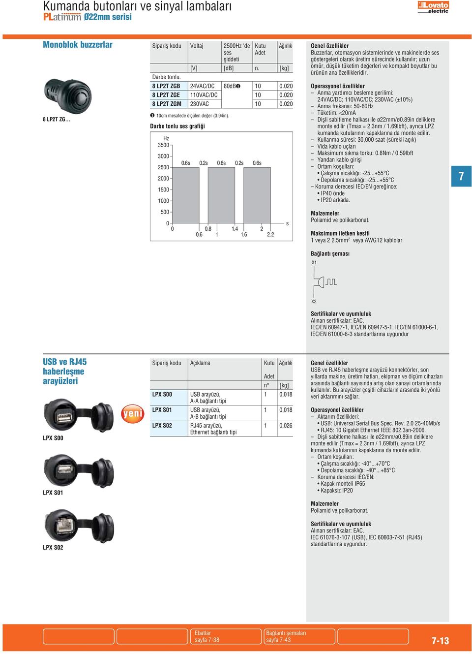 6s 0.2s 0.