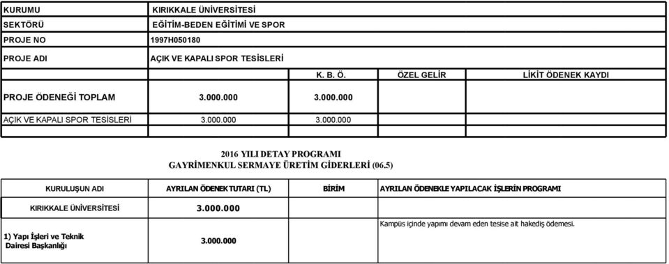 5) KIRIKKALE ÜNİVERSİTESİ 3.000.