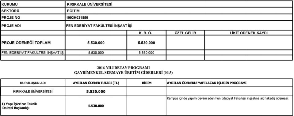 5) KIRIKKALE ÜNİVERSİTESİ 5.530.