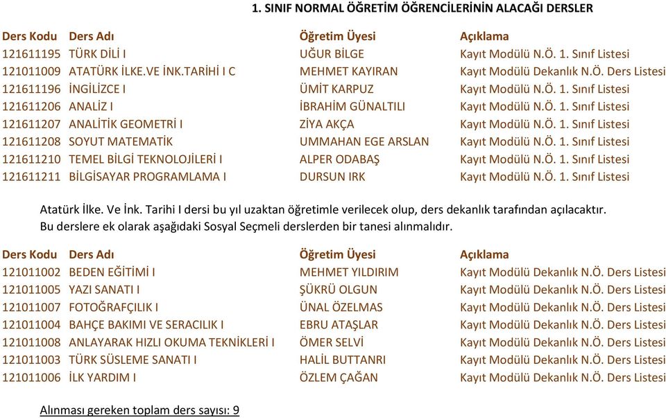 Ö. 1. Sınıf Listesi 121611208 SOYUT MATEMATİK UMMAHAN EGE ARSLAN Kayıt Modülü N.Ö. 1. Sınıf Listesi 121611210 TEMEL BİLGİ TEKNOLOJİLERİ I ALPER ODABAŞ Kayıt Modülü N.Ö. 1. Sınıf Listesi 121611211 BİLGİSAYAR PROGRAMLAMA I DURSUN IRK Kayıt Modülü N.