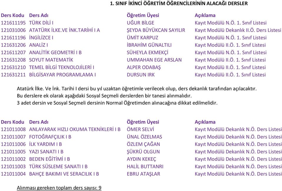 Ö. 1. Sınıf Listesi 121631208 SOYUT MATEMATİK UMMAHAN EGE ARSLAN Kayıt Modülü II.Ö. 1. Sınıf Listesi 121631210 TEMEL BİLGİ TEKNOLOJİLERİ I ALPER ODABAŞ Kayıt Modülü II.Ö. 1. Sınıf Listesi 121631211 BİLGİSAYAR PROGRAMLAMA I DURSUN IRK Kayıt Modülü II.