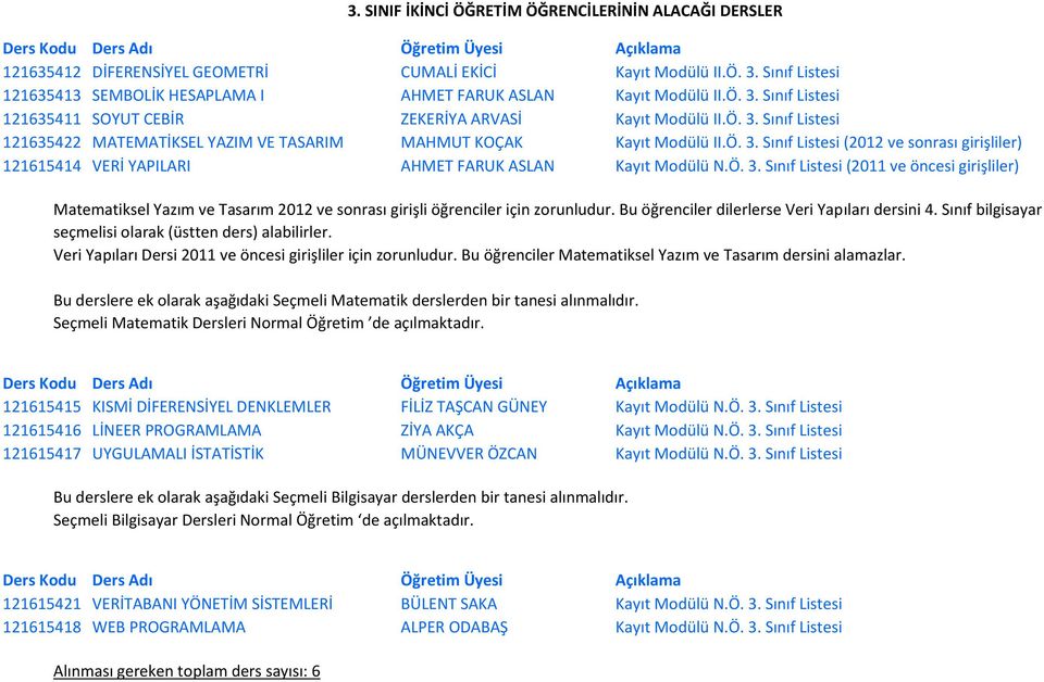 Ö. 3. Sınıf Listesi (2012 ve sonrası girişliler) 121615414 VERİ YAPILARI AHMET FARUK ASLAN Kayıt Modülü N.Ö. 3. Sınıf Listesi (2011 ve öncesi girişliler) Matematiksel Yazım ve Tasarım 2012 ve sonrası girişli öğrenciler için zorunludur.