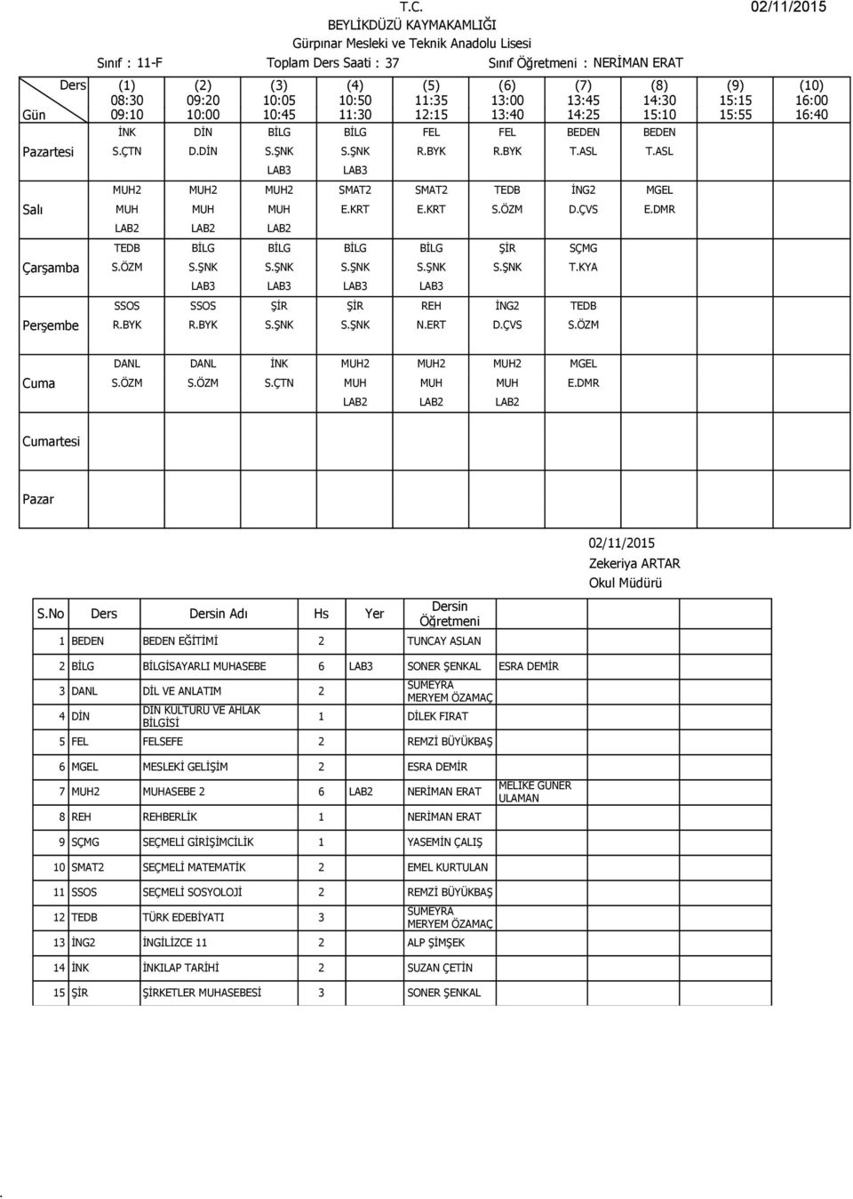 SÖZM DANL DANL İNK MUH2 MUH2 MUH2 MGEL SÖZM SÖZM SÇTN MUH MUH MUH EDMR LAB2 LAB2 LAB2 rtesi SNo Adı Hs Yer 1 BEDEN BEDEN EĞİTİMİ 2 TUNCAY ASLAN 2 BİLG BİLGİSAYARLI MUHASEBE 6 LAB3 SONER ŞENKAL ESRA