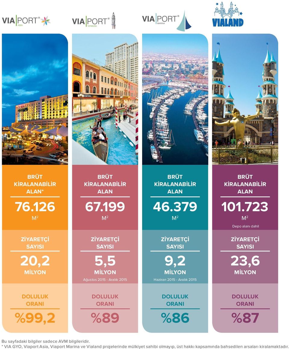 2015 - Aralık 2015 ZİYARETÇİ SAYISI 23,6 MİLYON DOLULUK ORANI %99,2 DOLULUK ORANI %89 DOLULUK ORANI %86 DOLULUK ORANI %87 Bu sayfadaki bilgiler