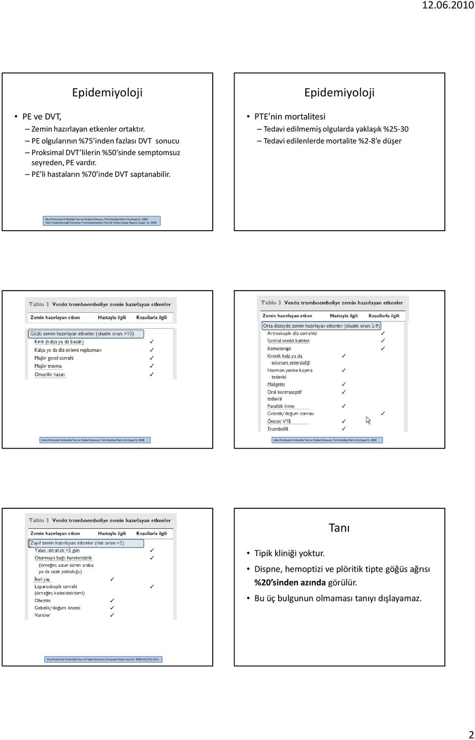 Epidemiyoloji PTE nin mortalitesi Tedavi edilmemiş olgularda yaklaşık %25-30 Tedavi edilenlerde mortalite %2-8 e düşer Akut Pulmoner Embolide ve TedaviKılavuzu, Türk KardiyolDernArş Suppl3, 2008 Türk