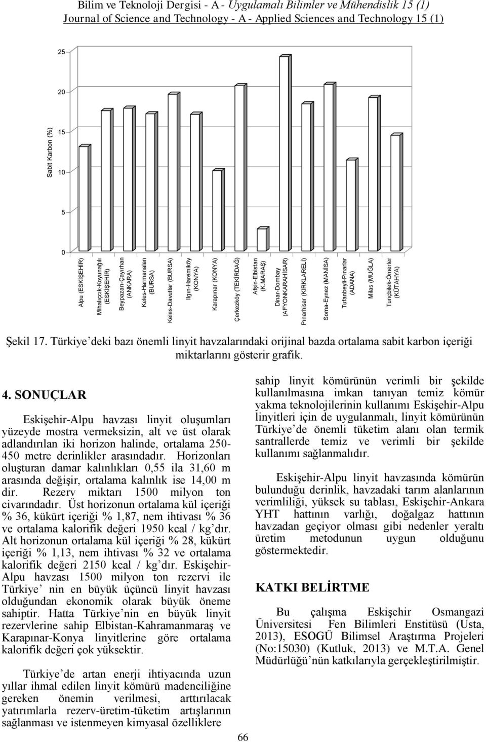 Türkiye deki bazı önemli linyit havzalarındaki orijinal bazda ortalama sabit karbon içeriği miktarlarını gösterir grafik. 4.