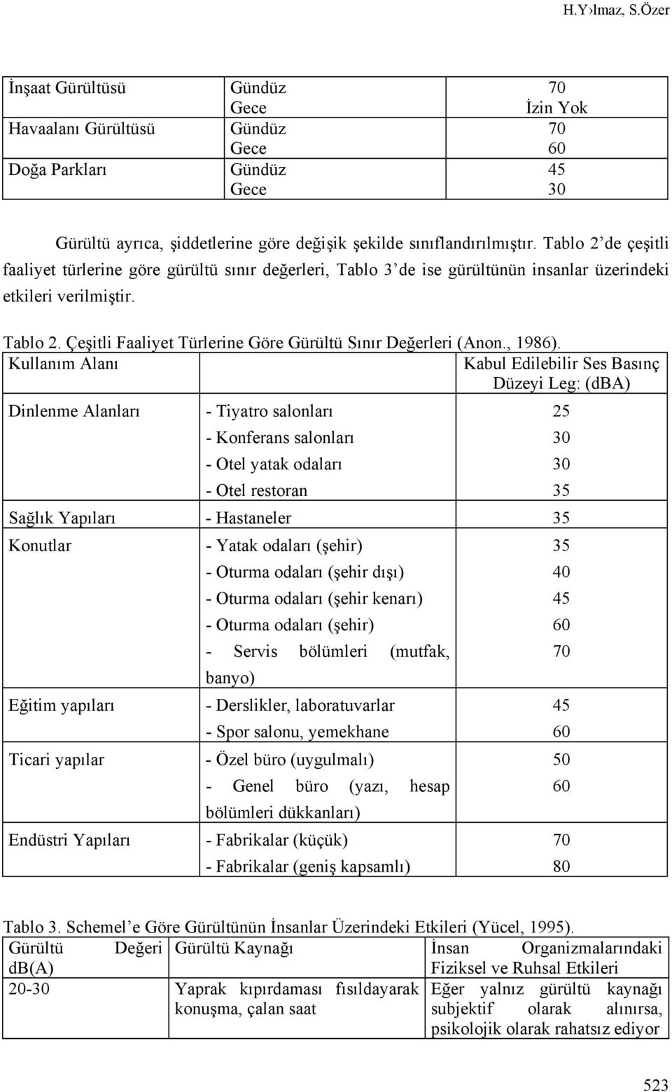 Çeşitli Faaliyet Türlerine Göre Gürültü Sınır Değerleri (Anon., 1986).