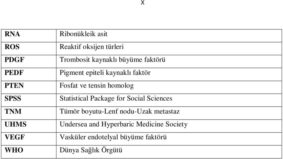 tensin homolog Statistical Package for Social Sciences Tümör boyutu-lenf nodu-uzak