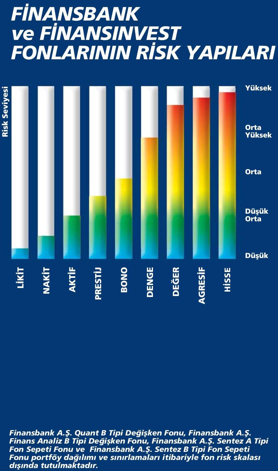 Finans Analiz B Tipi De iflken Fonu, Finansbank A.fi.