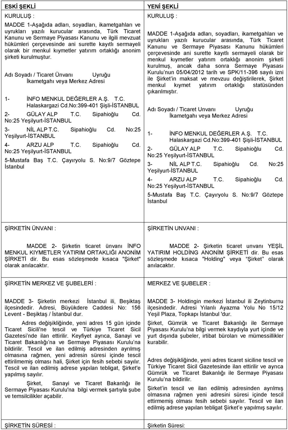 Halaskargazi Cd.No:399-401 ġiģli-ġstanbul 2- GÜLAY ALP T.C. Sipahioğlu Cd. No:25 YeĢilyurt-ĠSTANBUL 3- NĠL ALP T.C. Sipahioğlu Cd. No:25 YeĢilyurt-ĠSTANBUL 4- ARZU ALP T.C. Sipahioğlu Cd. No:25 YeĢilyurt-ĠSTANBUL 5-Mustafa BaĢ T.