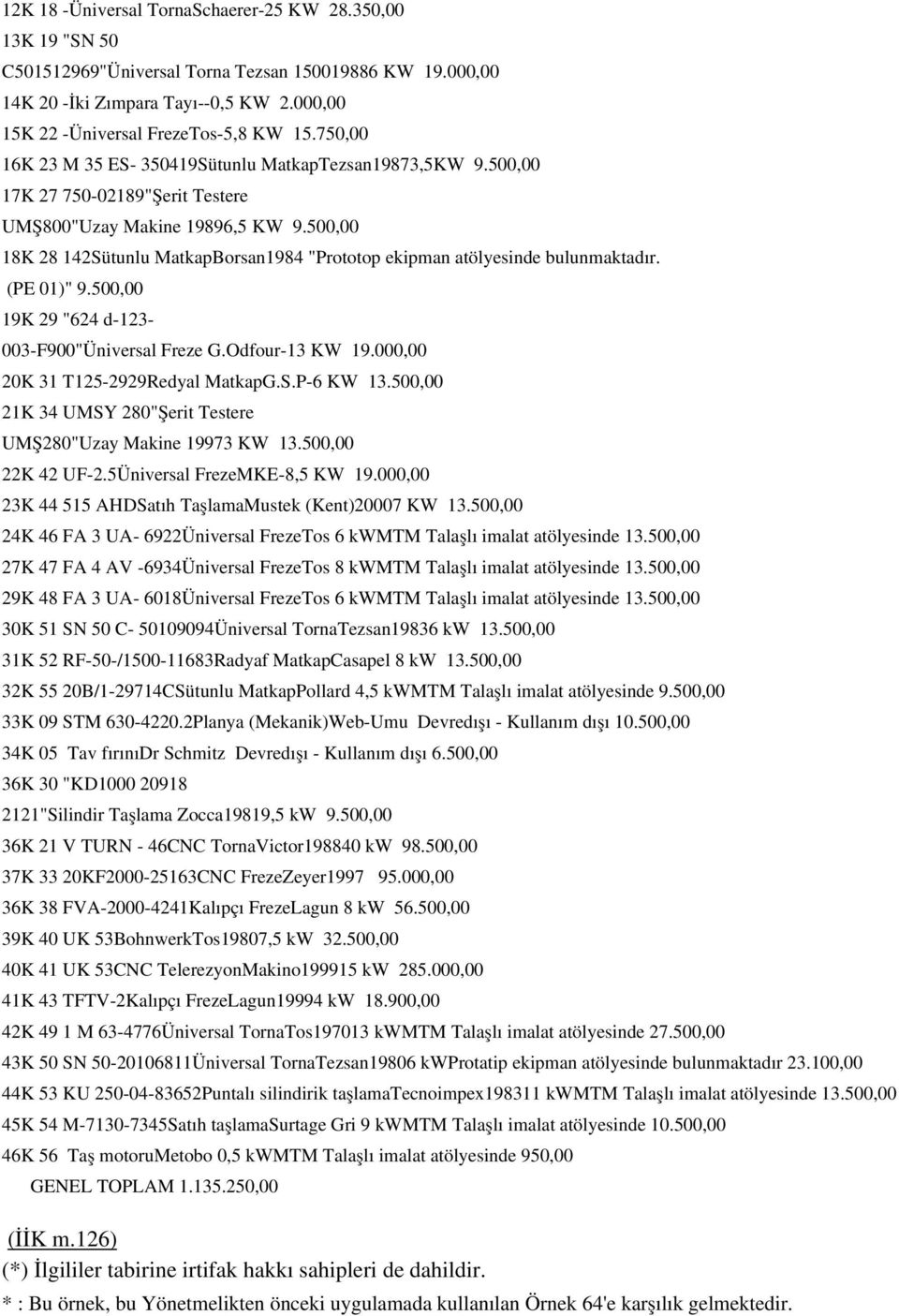 500,00 18K 28 142Sütunlu MatkapBorsan1984 "Prototop ekipman atölyesinde bulunmaktadır. (PE 01)" 9.500,00 19K 29 "624 d-123-003-f900"üniversal Freze G.Odfour-13 KW 19.