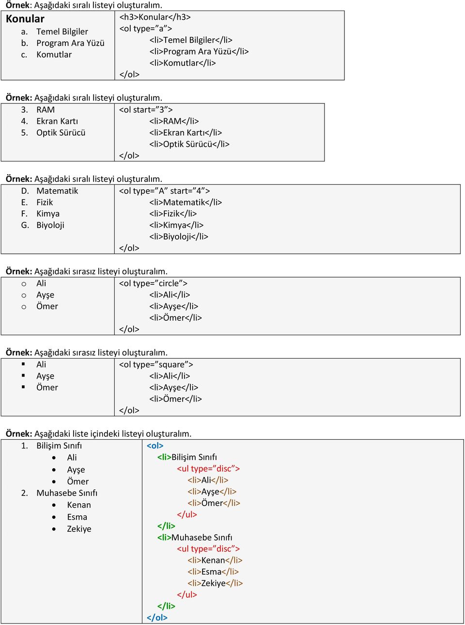 Optik Sürücü <li>ekran Kartı</li> <li>optik Sürücü</li> </ol> Örnek: Aşağıdaki sıralı listeyi oluşturalım. D. Matematik <ol type= A start= 4 > E. Fizik <li>matematik</li> F. Kimya <li>fizik</li> G.