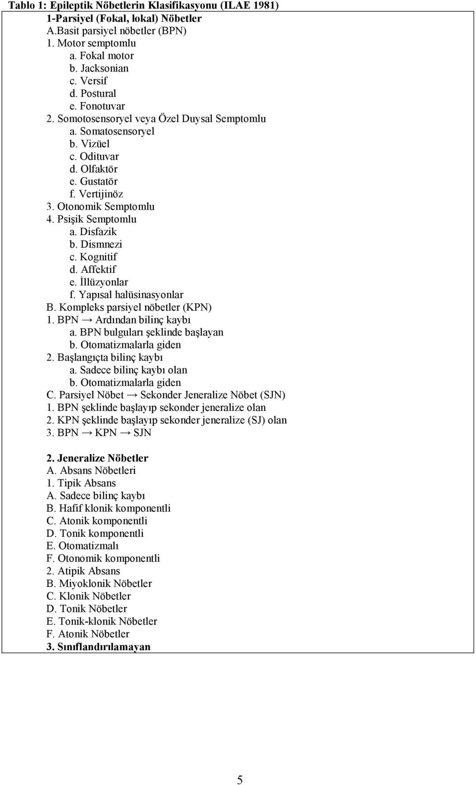 Dismnezi c. Kognitif d. Affektif e. İllüzyonlar f. Yapısal halüsinasyonlar B. Kompleks parsiyel nöbetler (KPN) 1. BPN Ardından bilinç kaybı a. BPN bulguları şeklinde başlayan b.