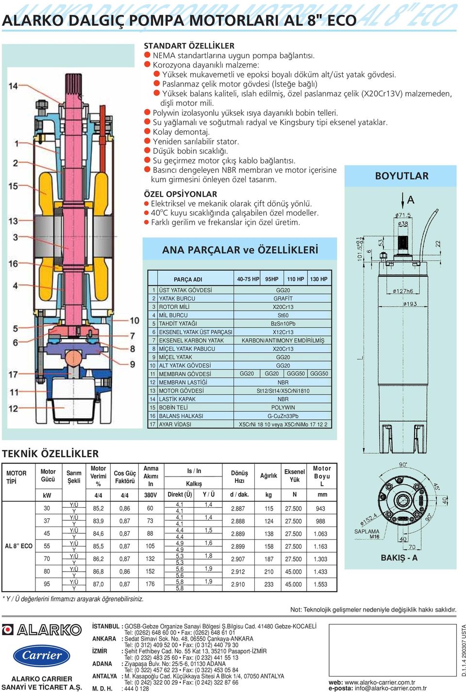 Paslanmaz çelik motor gövdesi ( ste e ba l ) Yüksek balans kaliteli, slah edilmifl, özel paslanmaz çelik (X0CrV) malzemeden, diflli motor mili. Polywin izolasyonlu yüksek s ya dayan kl bobin telleri.