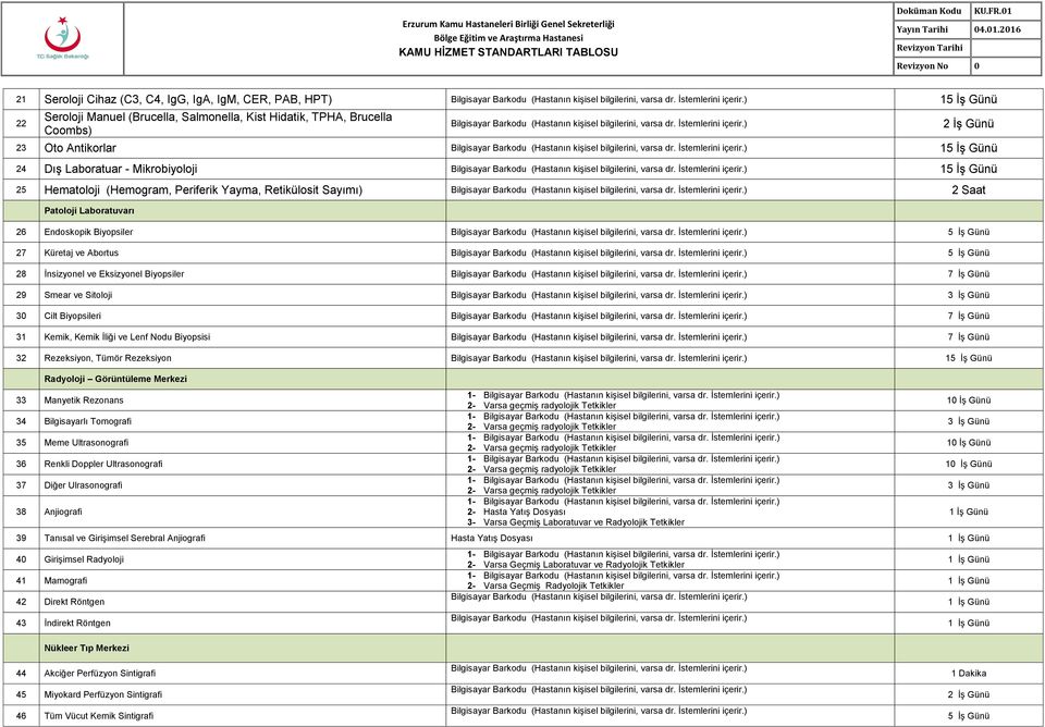 Ġnsizyonel ve Eksizyonel Biyopsiler 7 Ġş Günü 29 Smear ve Sitoloji 3 Ġş Günü 30 Cilt Biyopsileri 7 Ġş Günü 31 Kemik, Kemik Ġliği ve Lenf Nodu Biyopsisi 7 Ġş Günü 32 Rezeksiyon, Tümör Rezeksiyon 15 Ġş