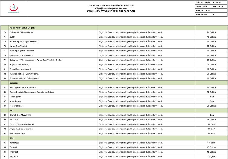 Cisim Çıkarma 20 Dakika 83 Burundan Yabancı Cisim Çıkarma 10 Dakika Ortopedi 84 Alçı uygulaması, Atel yapılması 30 Dakika 85 Ortopedi polikliniği pansuman, Eklemiçi enjeksiyon 30 Dakika 86 Tırnak