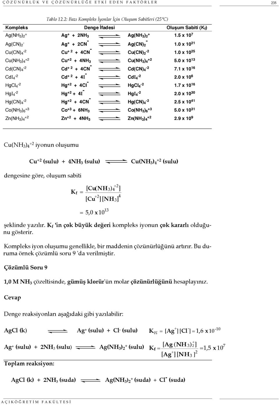 0 x 10 21 Cu(CN) 4-2 Cu + 2 + 4CN - Cu(CN) 2-2 1.0 x 10 25 Cu(NH 3 ) 4 +2 Cu +2 + 4NH 3 Cu(NH 3 ) 4 +2 5.0 x 10 13 Cd(CN) 4-2 Cd + 2 + 4CN - Cd(CN) 4-2 7.1 x 10 16 CdI 4-2 Cd + 2 + 4I - CdI 4-2 2.