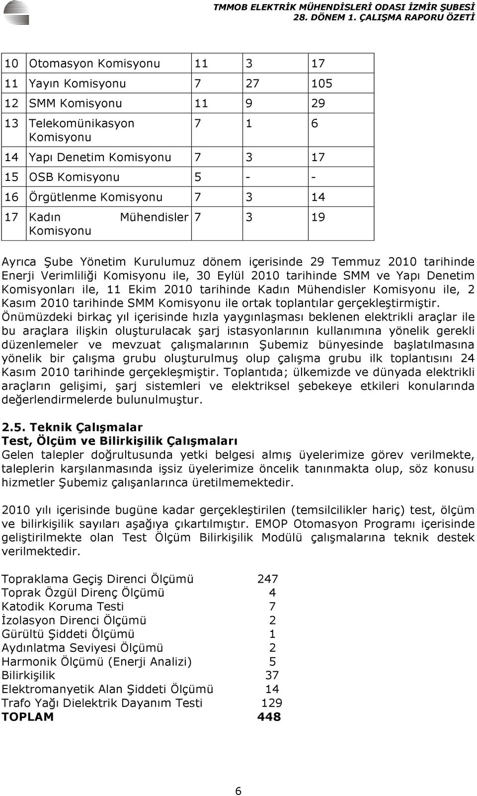 Komisyonları ile, 11 Ekim 2010 tarihinde Kadın Mühendisler Komisyonu ile, 2 Kasım 2010 tarihinde SMM Komisyonu ile ortak toplantılar gerçekleştirmiştir.