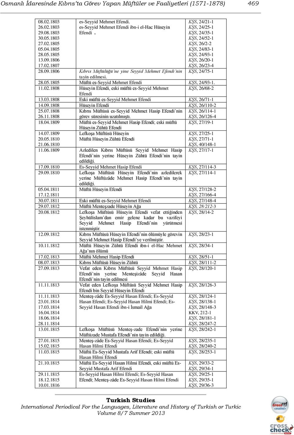 1806 Kıbrıs Müftülüğü ne yine Seyyid Mehmet Efendi nin tayin edilmesi. 28.05.1805 Müftü es-seyyid Mehmet Efendi KŞS, 24/93-1. 11.02.