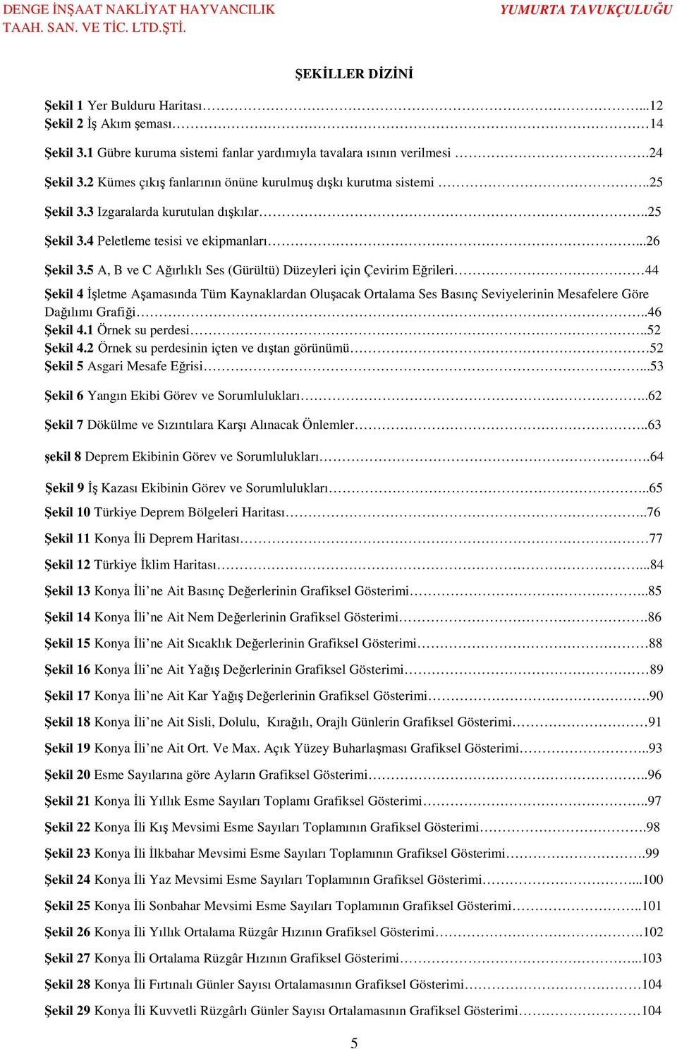 5 A, B ve C Ağırlıklı Ses (Gürültü) Düzeyleri için Çevirim Eğrileri 44 Şekil 4 İşletme Aşamasında Tüm Kaynaklardan Oluşacak Ortalama Ses Basınç Seviyelerinin Mesafelere Göre Dağılımı Grafiği.