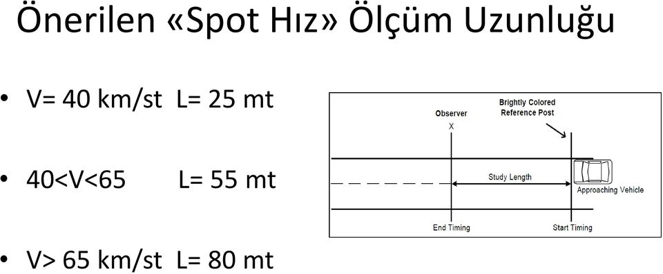 km/st L= 25 mt 40<V<65