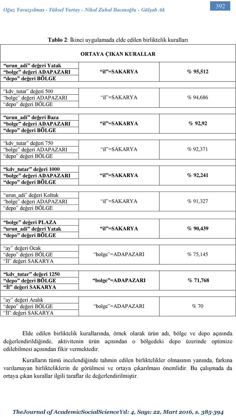 SAKARYA ay değeri Aralık İl değeri SAKARYA il =SAKARYA % 95,512 il =SAKARYA % 94,686 il =SAKARYA % 92,92 il =SAKARYA % 92,371 il =SAKARYA % 92,241 il =SAKARYA % 91,327 il =SAKARYA % 90,439 bolge