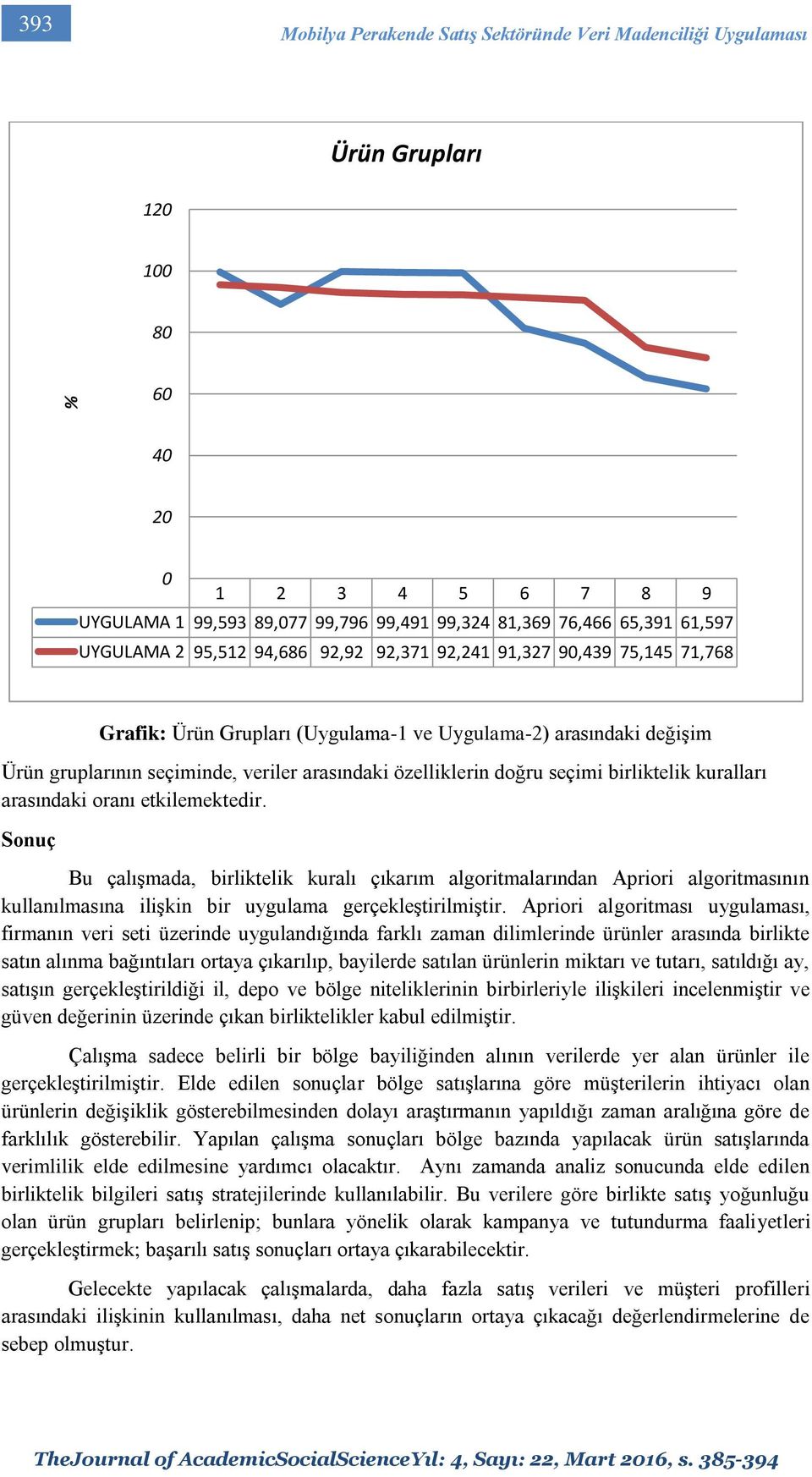 özelliklerin doğru seçimi birliktelik kuralları arasındaki oranı etkilemektedir.