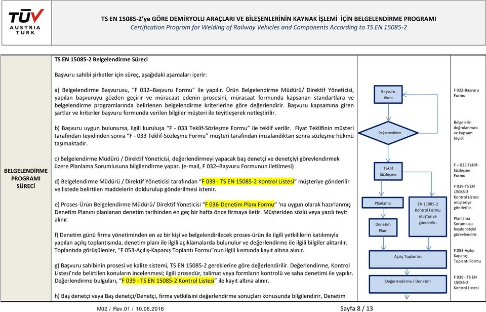 belgelendirme kriterlerine göre değerlendirir. Başvuru kapsamına giren şartlar ve kriterler başvuru formunda verilen bilgiler müşteri ile teyitleşerek netleştirilir.