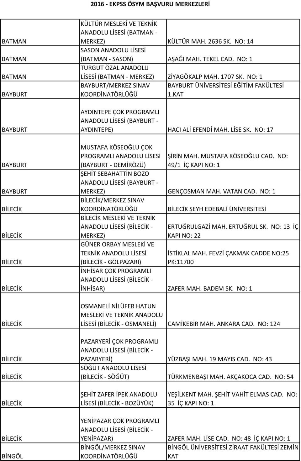 NO: 1 BAYBURT/MERKEZ SINAV BAYBURT ÜNİVERSİTESİ EĞİTİM FAKÜLTESİ 1.KAT AYDINTEPE ÇOK PROGRAMLI ANADOLU LİSESİ (BAYBURT - AYDINTEPE) HACI ALİ EFENDİ MAH. LİSE SK.