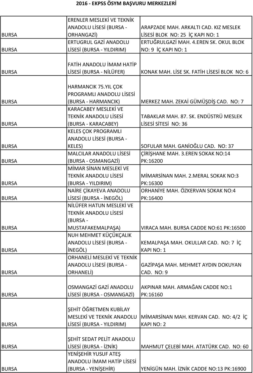YIL ÇOK (BURSA - HARMANCIK) MERKEZ MAH. ZEKAİ GÜMÜŞDİŞ CAD. NO: 7 KARACABEY MESLEKİ VE (BURSA - KARACABEY) KELES ÇOK PROGRAMLI ANADOLU LİSESİ (BURSA - TABAKLAR MAH. 87. SK.