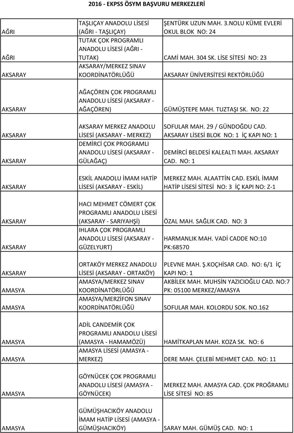 NO: 22 AKSARAY AKSARAY AKSARAY AKSARAY MERKEZ ANADOLU LİSESİ (AKSARAY - MERKEZ) DEMİRCİ ÇOK PROGRAMLI ANADOLU LİSESİ (AKSARAY - GÜLAĞAÇ) ESKİL ANADOLU İMAM HATİP LİSESİ (AKSARAY - ESKİL) SOFULAR MAH.