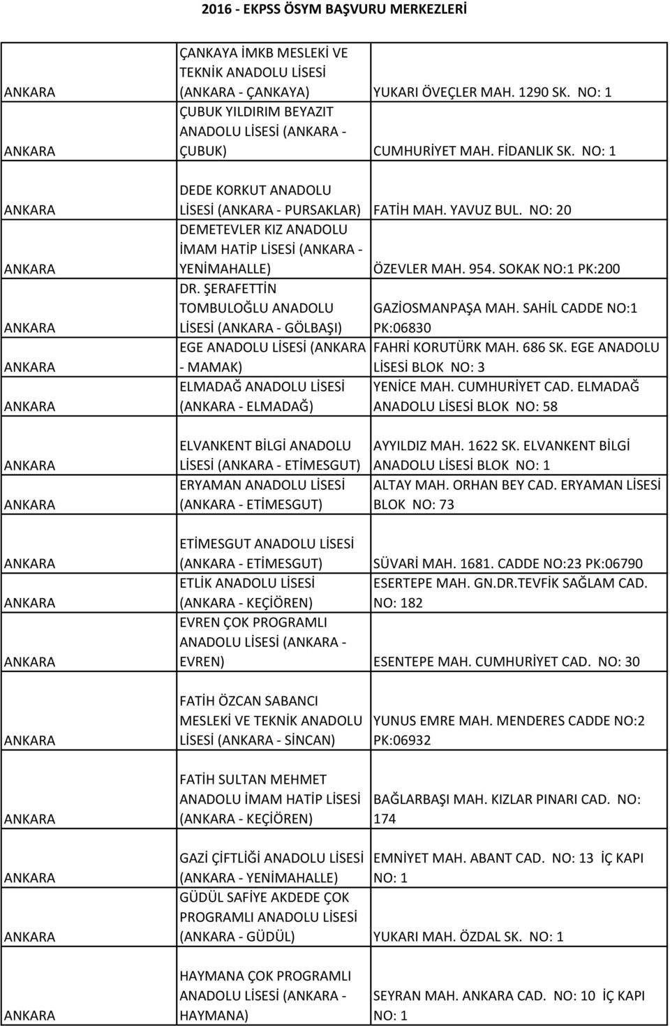 ŞERAFETTİN TOMBULOĞLU ANADOLU GAZİOSMANPAŞA MAH. SAHİL CADDE NO:1 LİSESİ ( - GÖLBAŞI) PK:06830 EGE ANADOLU LİSESİ ( FAHRİ KORUTÜRK MAH. 686 SK.