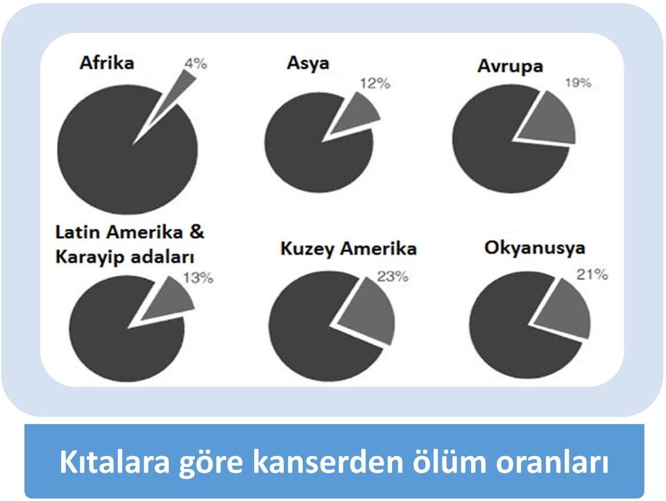 kanserden