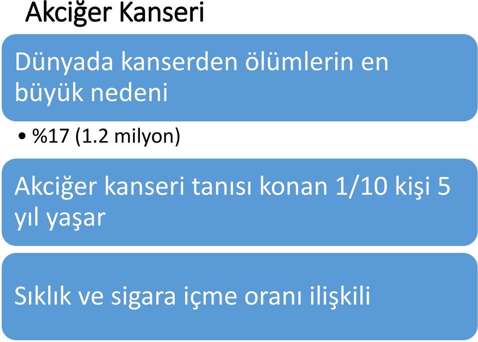 2 milyon) Akciğer kanseri tanısı konan