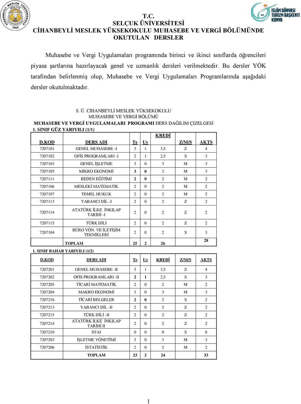 CİHANBEYLİ MESLEK YÜKSEKOKULU MUHASEBE VE VERGİ BÖLÜMÜ MUHASEBE VE VERGİ UYGULAMALARI PROGRAMI DERS DAĞILIM ÇİZELGESİ 1. SINIF GÜZ YARIYILI (1/1) KREDİ D.