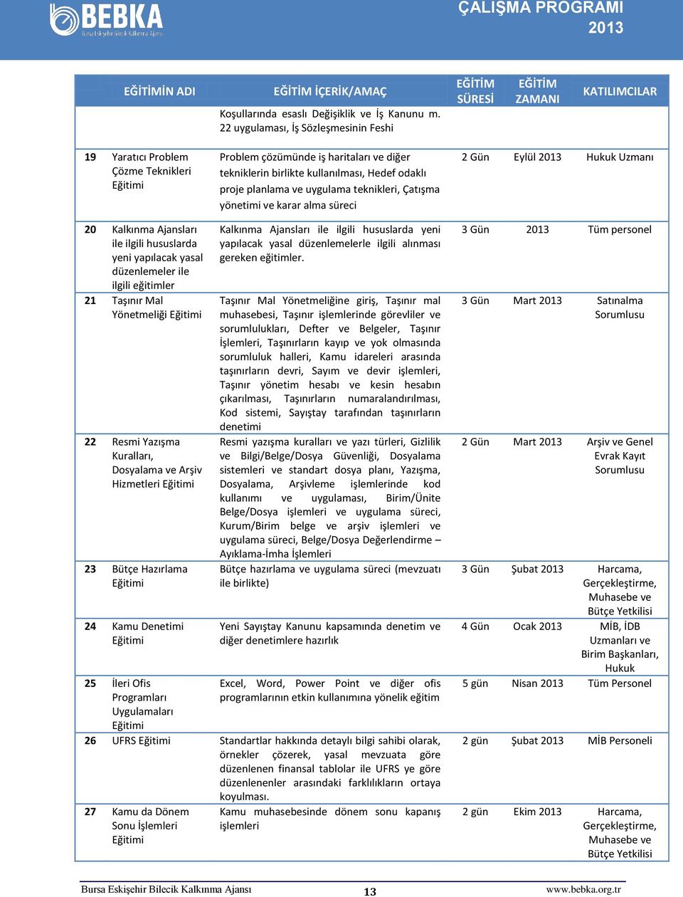 Hedef odaklı proje planlama ve uygulama teknikleri, Çatışma yönetimi ve karar alma süreci 2 Gün Eylül Hukuk Uzmanı 20 Kalkınma Ajansları ile ilgili hususlarda yeni yapılacak yasal düzenlemeler ile