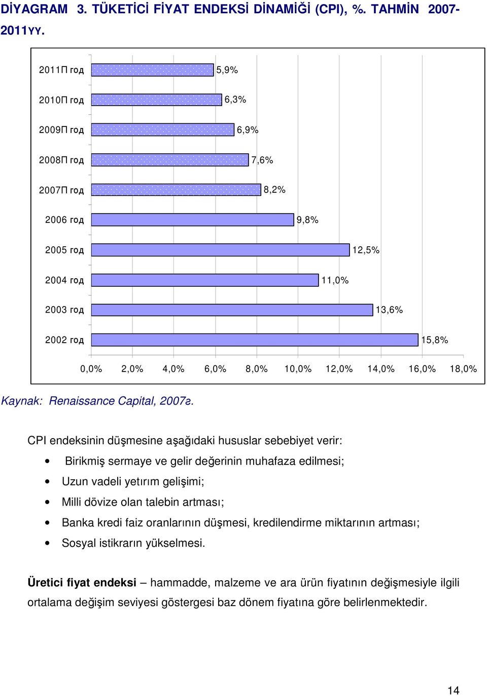 14,0% 16,0% 18,0% Kaynak: Renaissance Capital, 2007г.