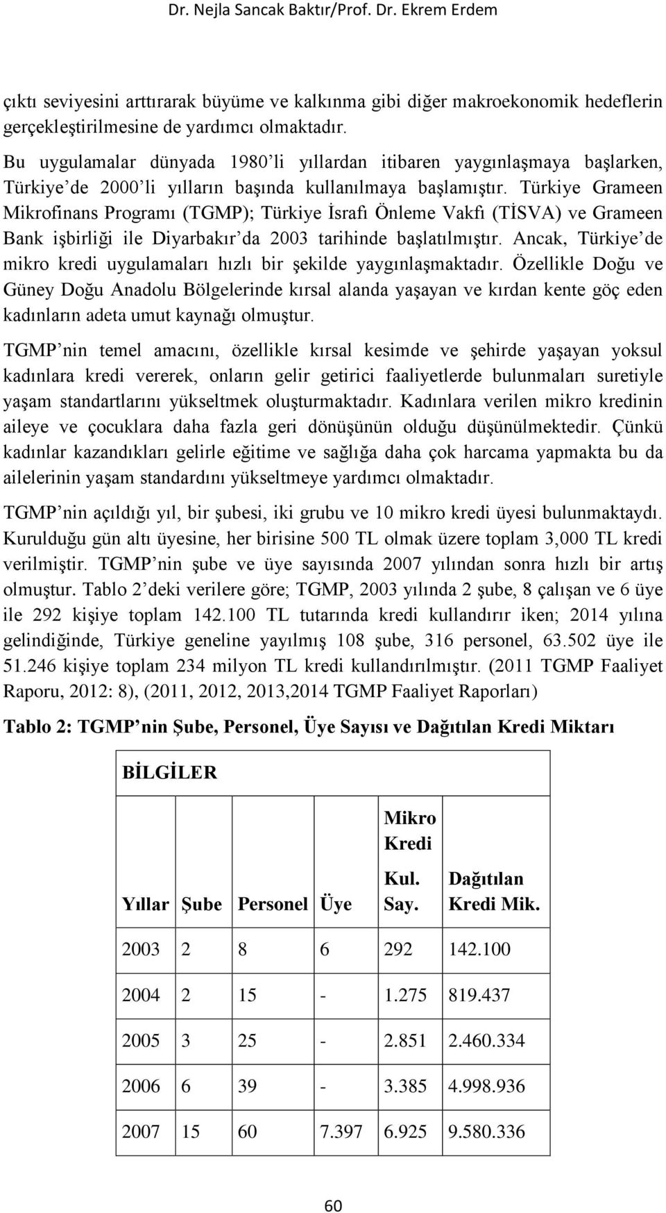 Türkiye Grameen Mikrofinans Programı (TGMP); Türkiye İsrafı Önleme Vakfı (TİSVA) ve Grameen Bank işbirliği ile Diyarbakır da 2003 tarihinde başlatılmıştır.