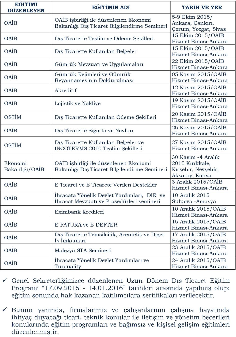 ve Navlun Dış Ticarette Kullanılan Belgeler ve INCOTERMS 2010 Teslim Şekilleri işbirliği ile düzenlenen Ekonomi Bakanlığı Dış Ticaret Bilgilendirme Semineri E Ticaret ve E Ticarete Verilen Destekler